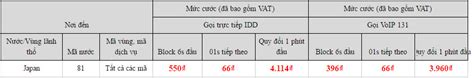 Mã vùng và cách gọi điện từ Việt Nam sang Hàn Quốc .